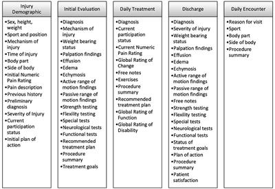 Characterizing athletic healthcare: A perspective on methodological challenges, lessons learned, and paths forward